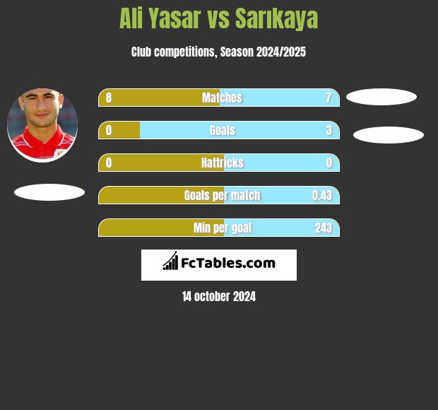 Ali Yasar vs Sarıkaya h2h player stats