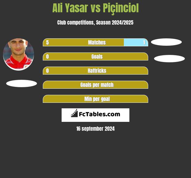 Ali Yasar vs Piçinciol h2h player stats