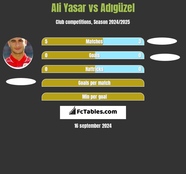 Ali Yasar vs Adıgüzel h2h player stats