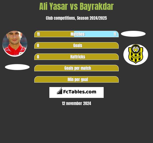 Ali Yasar vs Bayrakdar h2h player stats