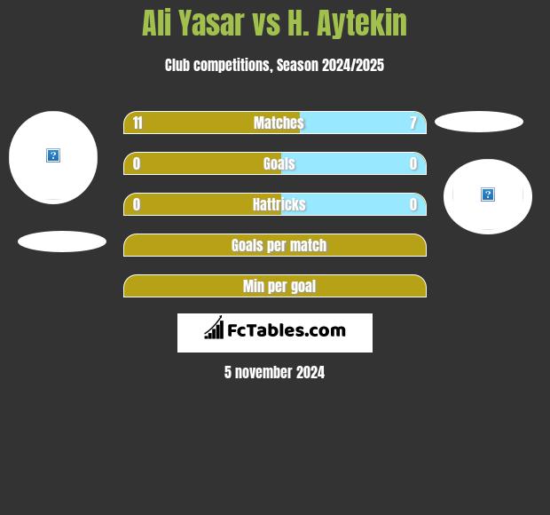 Ali Yasar vs H. Aytekin h2h player stats