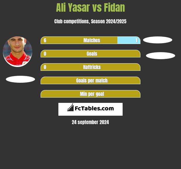 Ali Yasar vs Fidan h2h player stats