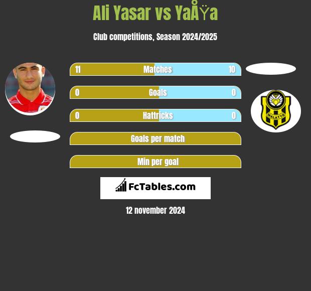 Ali Yasar vs YaÅŸa h2h player stats