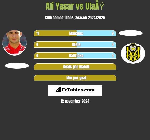 Ali Yasar vs UlaÅŸ h2h player stats