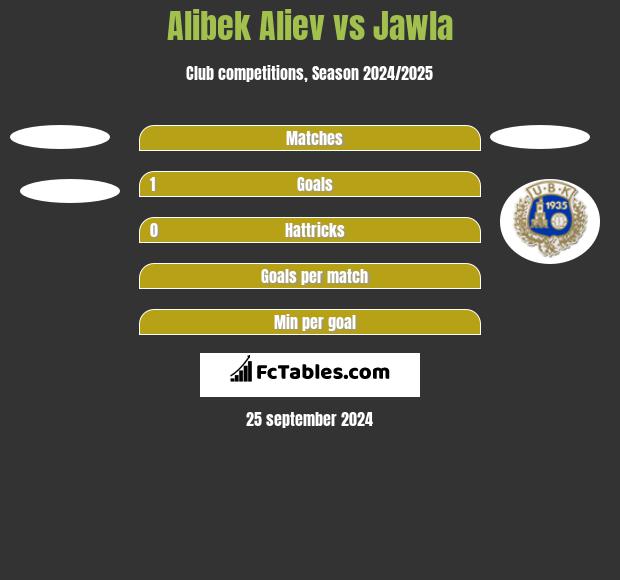 Alibek Aliev vs Jawla h2h player stats