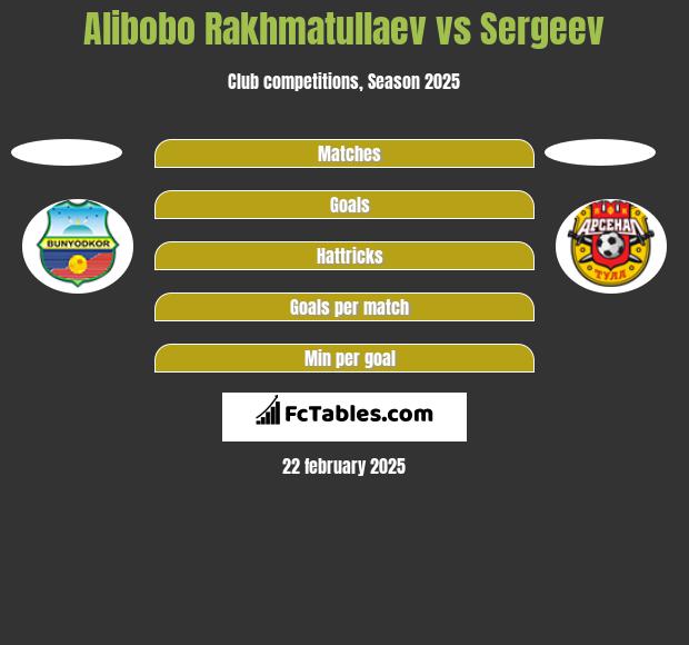 Alibobo Rakhmatullaev vs Sergeev h2h player stats