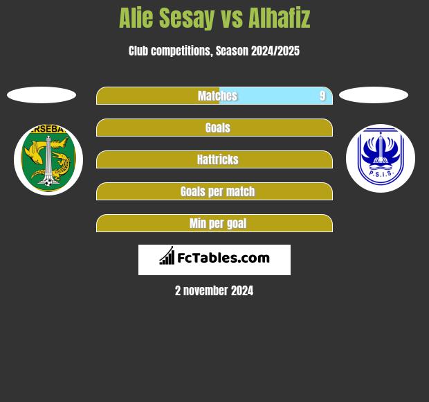 Alie Sesay vs Alhafiz h2h player stats