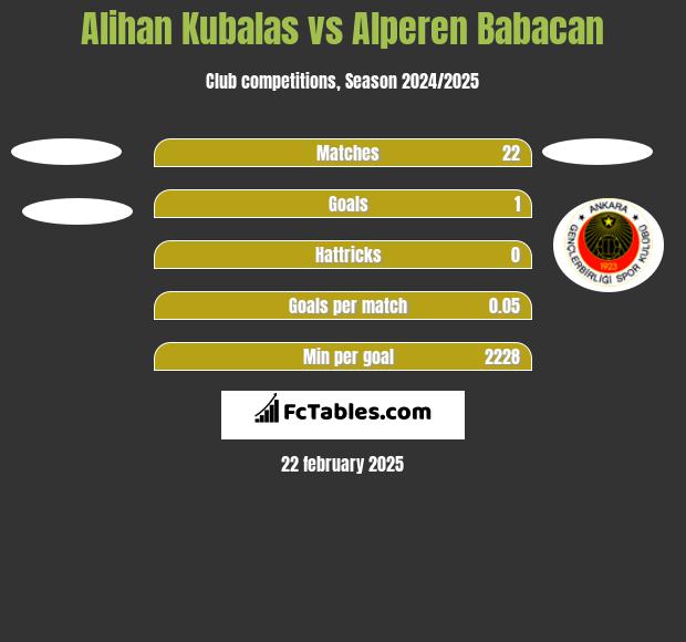 Alihan Kubalas vs Alperen Babacan h2h player stats