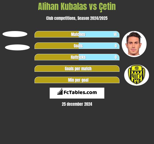 Alihan Kubalas vs Çetin h2h player stats