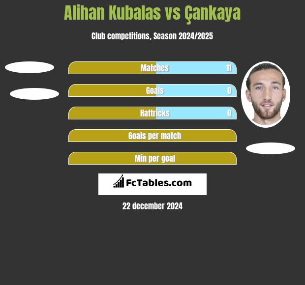 Alihan Kubalas vs Çankaya h2h player stats