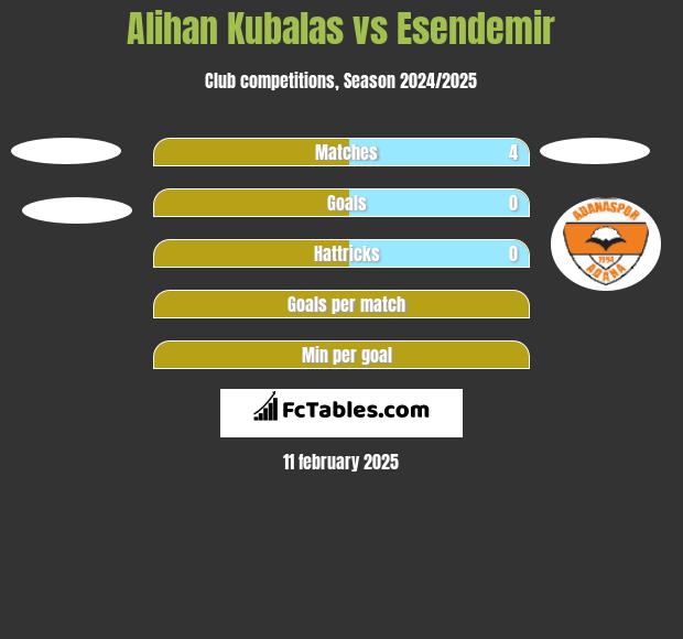 Alihan Kubalas vs Esendemir h2h player stats