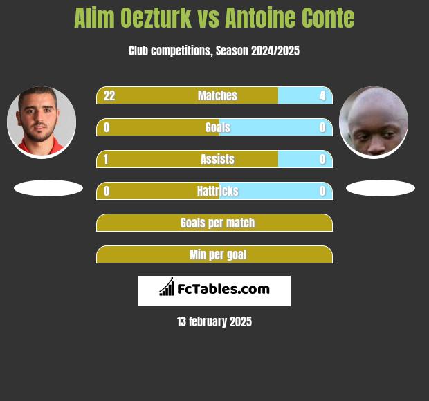 Alim Oezturk vs Antoine Conte h2h player stats