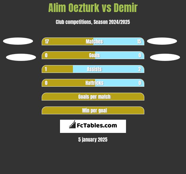 Alim Oezturk vs Demir h2h player stats