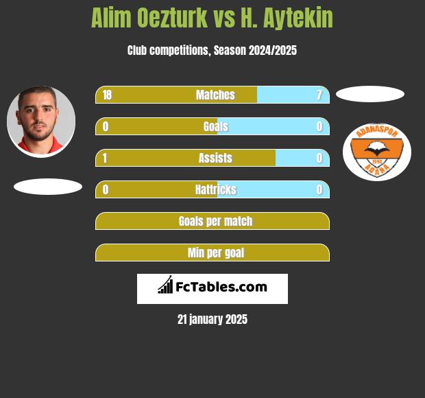 Alim Oezturk vs H. Aytekin h2h player stats