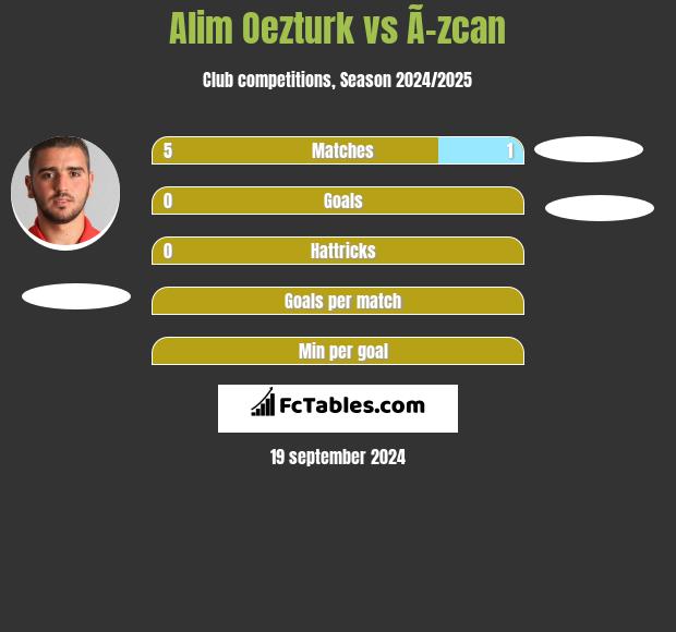 Alim Oezturk vs Ã–zcan h2h player stats