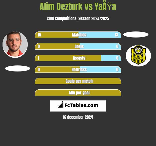 Alim Oezturk vs YaÅŸa h2h player stats