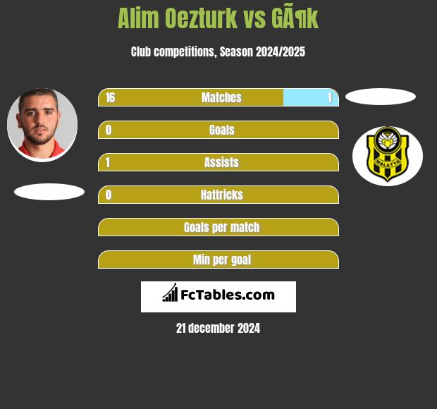 Alim Oezturk vs GÃ¶k h2h player stats