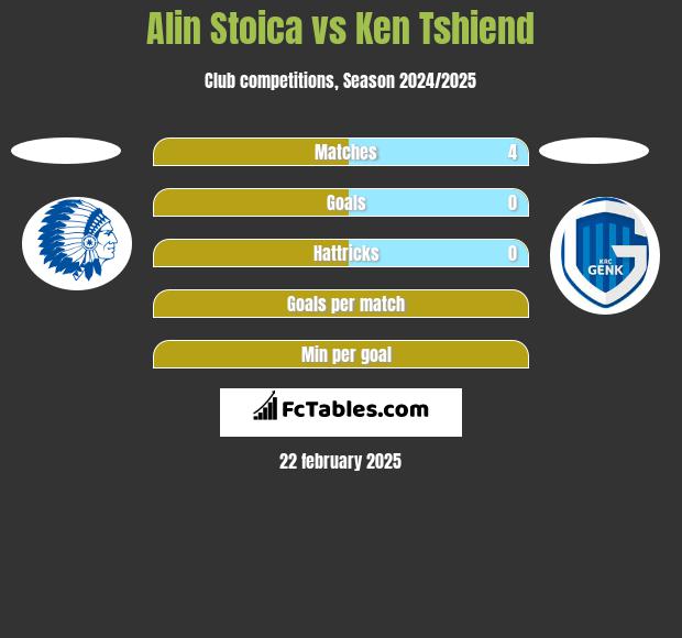 Alin Stoica vs Ken Tshiend h2h player stats