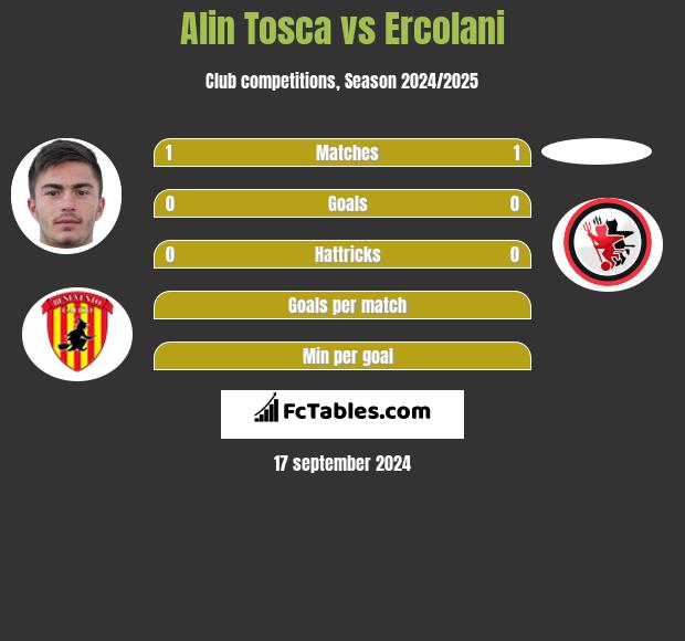 Alin Tosca vs Ercolani h2h player stats