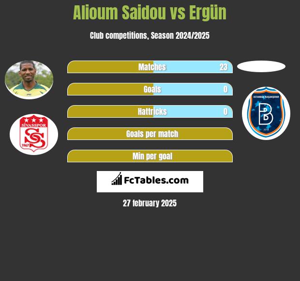 Alioum Saidou vs Ergün h2h player stats