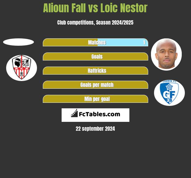 Alioun Fall vs Loic Nestor h2h player stats