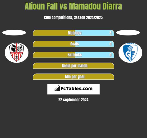 Alioun Fall vs Mamadou Diarra h2h player stats