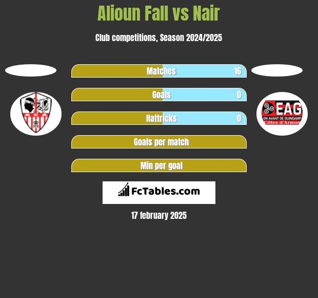 Alioun Fall vs Nair h2h player stats