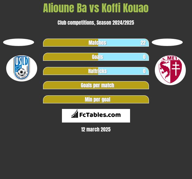 Alioune Ba vs Koffi Kouao h2h player stats