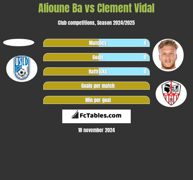 Alioune Ba vs Clement Vidal h2h player stats