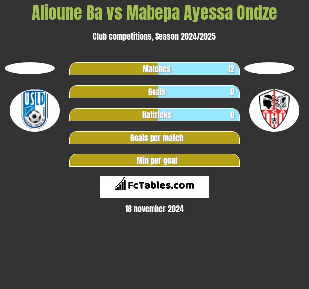 Alioune Ba vs Mabepa Ayessa Ondze h2h player stats