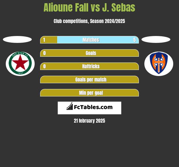 Alioune Fall vs J. Sebas h2h player stats