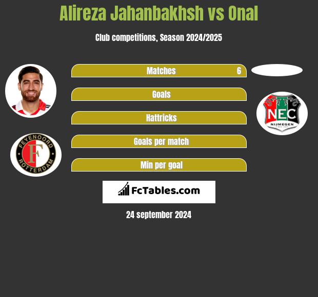 Alireza Jahanbakhsh vs Onal h2h player stats