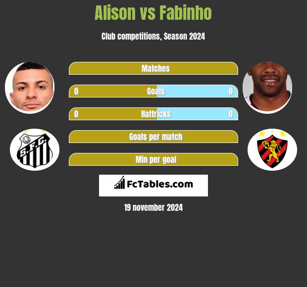 Alison vs Fabinho h2h player stats