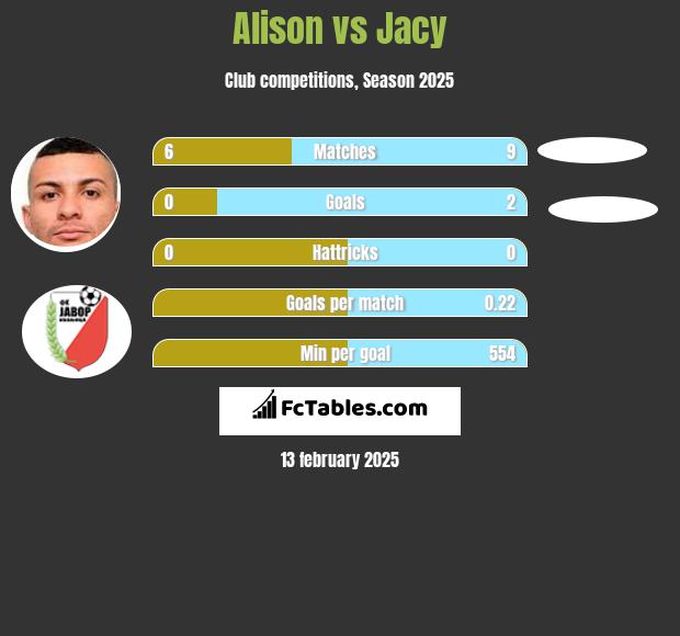 Alison vs Jacy h2h player stats