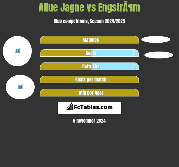 Aliue Jagne vs EngstrÃ¶m h2h player stats