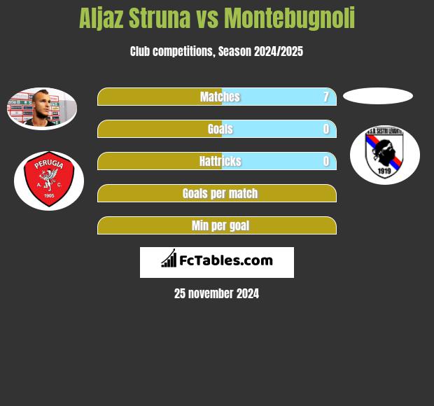 Aljaz Struna vs Montebugnoli h2h player stats