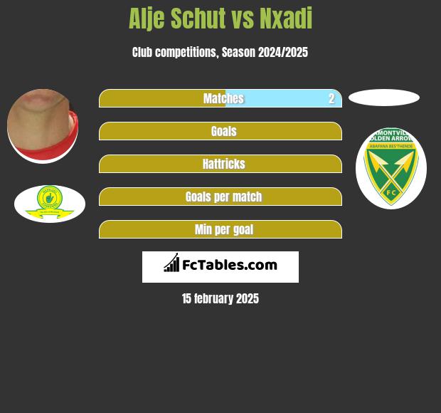 Alje Schut vs Nxadi h2h player stats