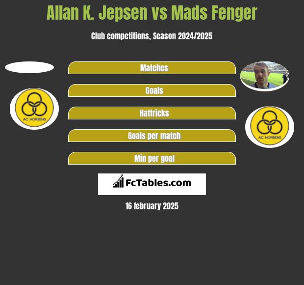 Allan K. Jepsen vs Mads Fenger h2h player stats