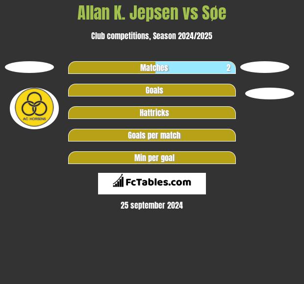 Allan K. Jepsen vs Søe h2h player stats