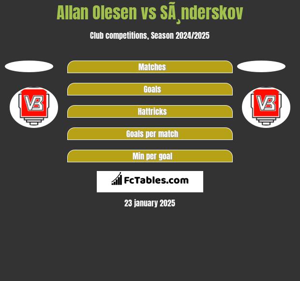 Allan Olesen vs SÃ¸nderskov h2h player stats