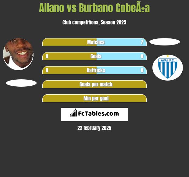 Allano vs Burbano CobeÃ±a h2h player stats