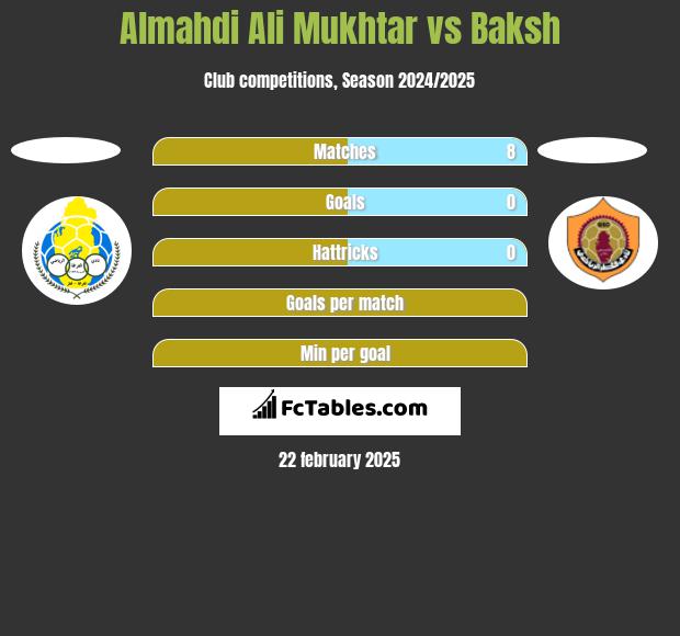 Almahdi Ali Mukhtar vs Baksh h2h player stats