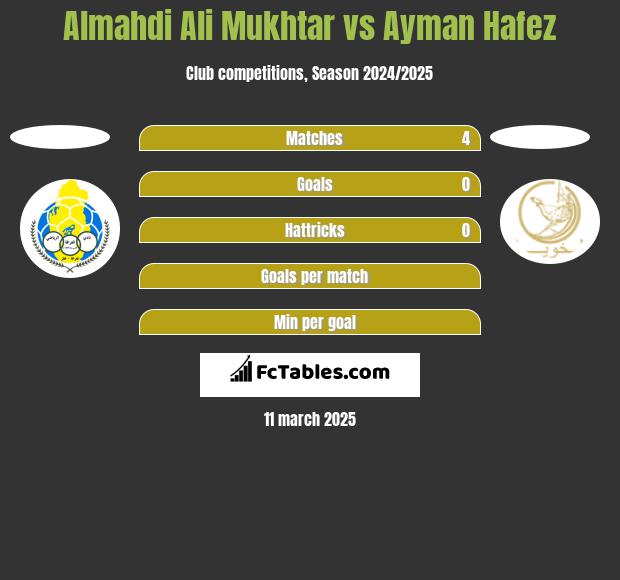 Almahdi Ali Mukhtar vs Ayman Hafez h2h player stats