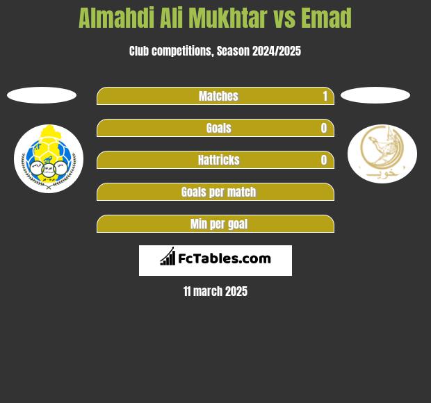 Almahdi Ali Mukhtar vs Emad h2h player stats