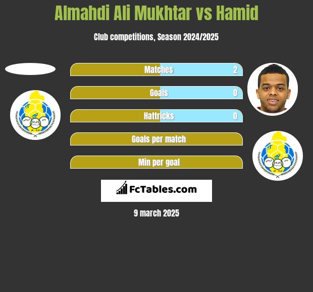 Almahdi Ali Mukhtar vs Hamid h2h player stats