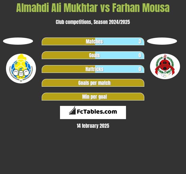 Almahdi Ali Mukhtar vs Farhan Mousa h2h player stats