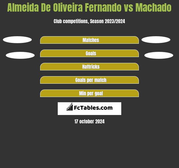 Almeida De Oliveira Fernando vs Machado h2h player stats