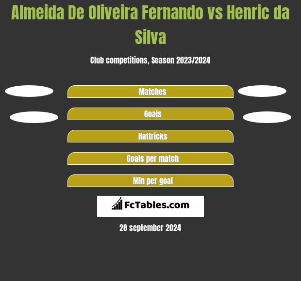 Almeida De Oliveira Fernando vs Henric da Silva h2h player stats