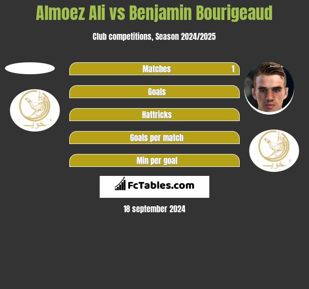 Almoez Ali vs Benjamin Bourigeaud h2h player stats