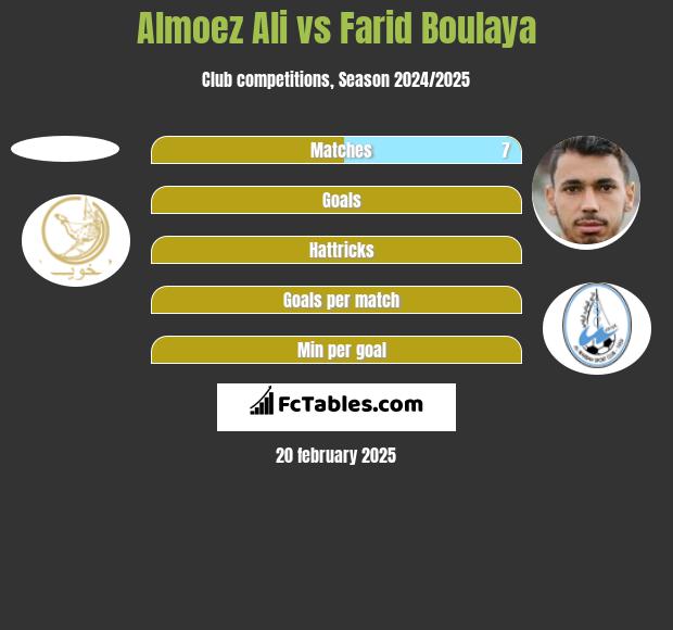 Almoez Ali vs Farid Boulaya h2h player stats